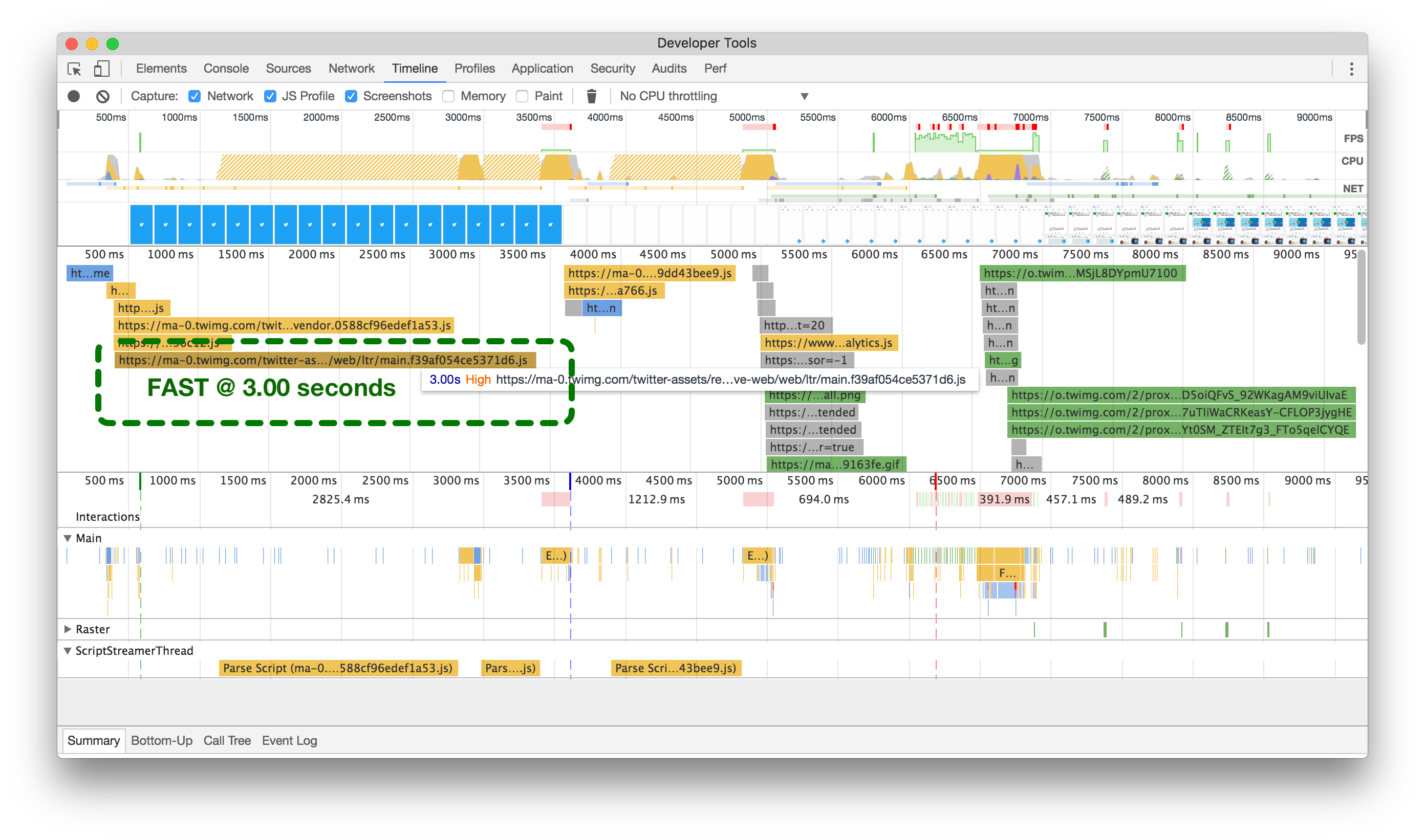 Network timeline before after splitting